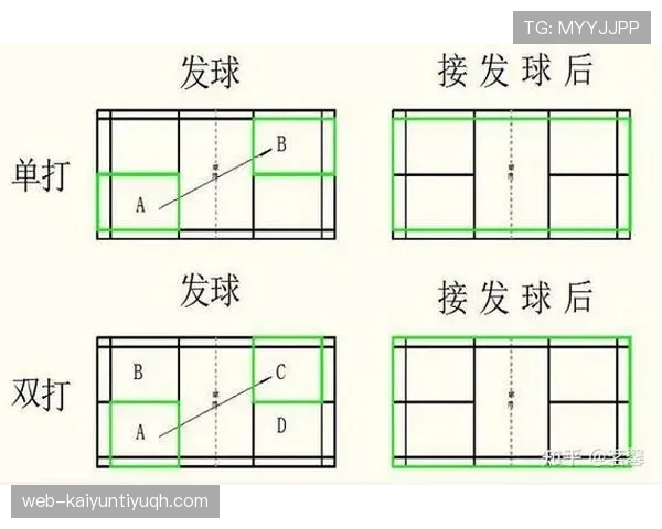 底线规则拆解：球出底线到底怎么判？角球、球门球如何区分？