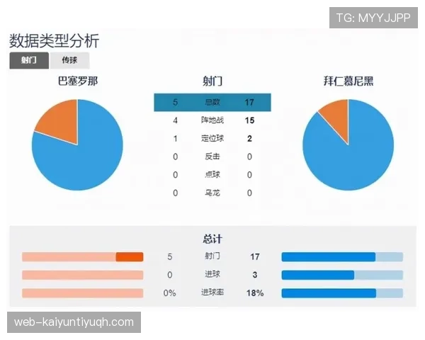 杜埃与帕尔默攻防效率差距的关键因素解析
