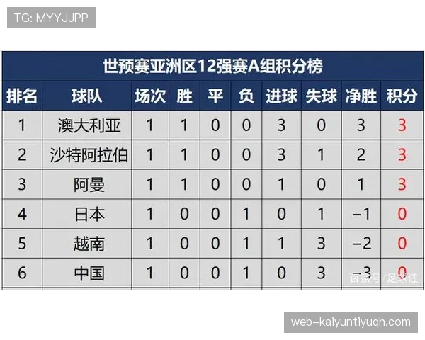 伊朗G组积分榜走势预测 伊朗G组积分榜走势预测